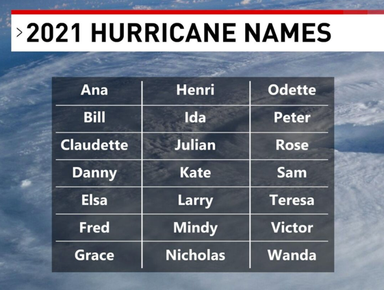 2021 Hurricane Season Names