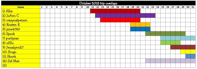 10_october_2018_trip_overlaps.jpg