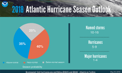 2018 Atlantic Hurricane Season Predictions