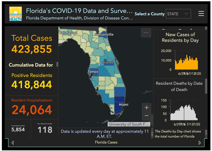 Florida COVID-19 Numbers Sunday July 26